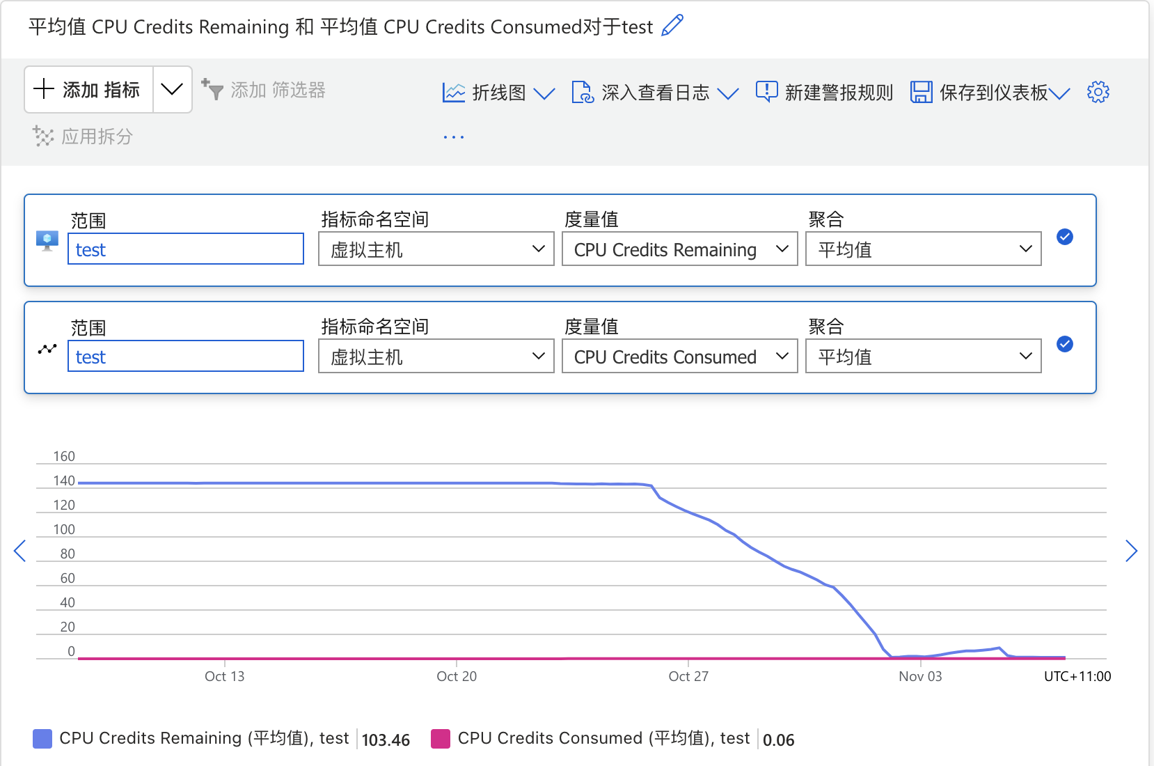 CPU_Credits.png